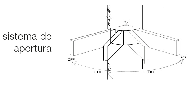 Plano Técnico